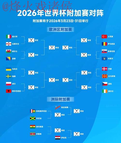 2026世界杯预测最新入口地址