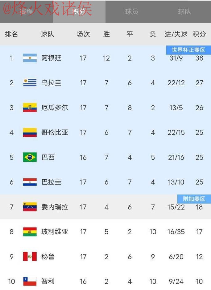 世界杯比分实时最新网址 世界杯比分实时最新网址