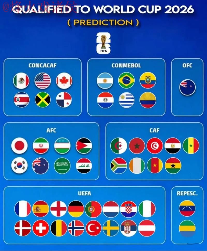 2026世界杯预测APP最新网址 2026世界杯预测APP最新网址